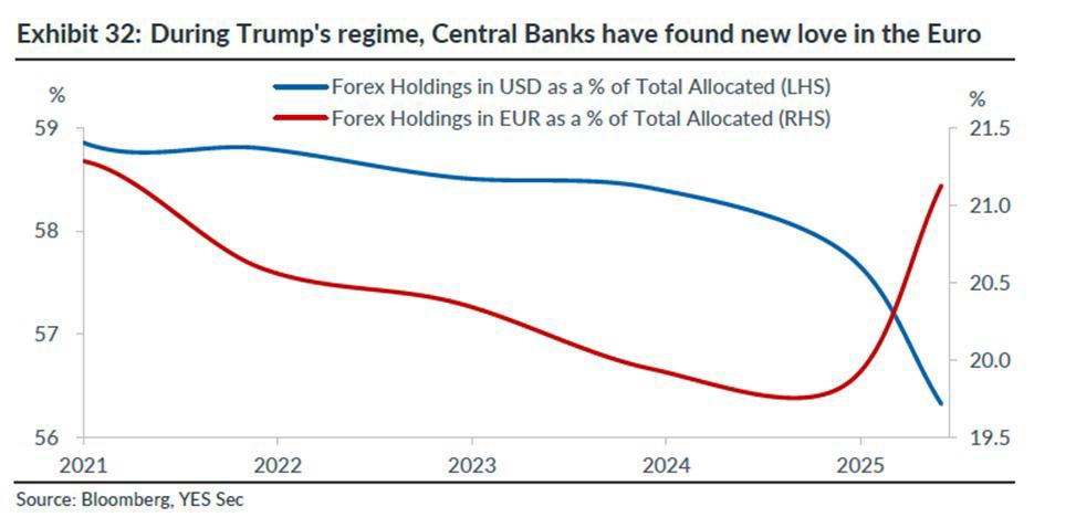 theMihirV's tweet image. Massive changes are happening in global financial markets but we don’t realize it till it hits us in the face

1) Japanese bond yields are more than US equity dividend yields after 25 years 

2) Chinese bond yields are below US yields for the past 3 years 

3) Central banks are…