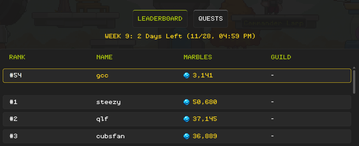 gucci_gcc's tweet image. Placed rank 54 in the weekly @onchainheroes leaderboard while waiting for the open world.
I love fishing, i could aim higher, i have over 150 fish in my inventory, but i prefer using a sustainable long-term strategy that lets me sell 15 fish every day in the Fish Market through…