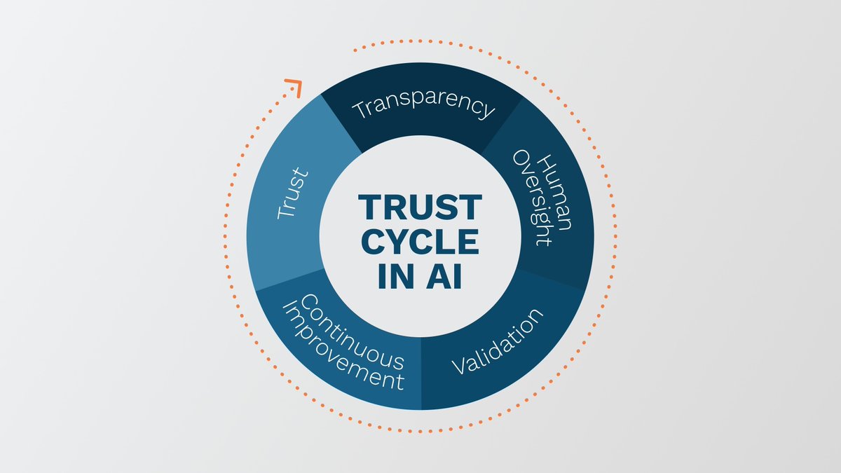 SoftWriters's tweet image. Trust is the new currency of AI adoption. 🔒

From transparent, traceable decisions to human-in-the-loop design, FrameworkLTC’s clinical-grade AI keeps pharmacists firmly in control.

Explore how our approach builds confidence—not complexity.

Read more: bit.ly/3K84BQL