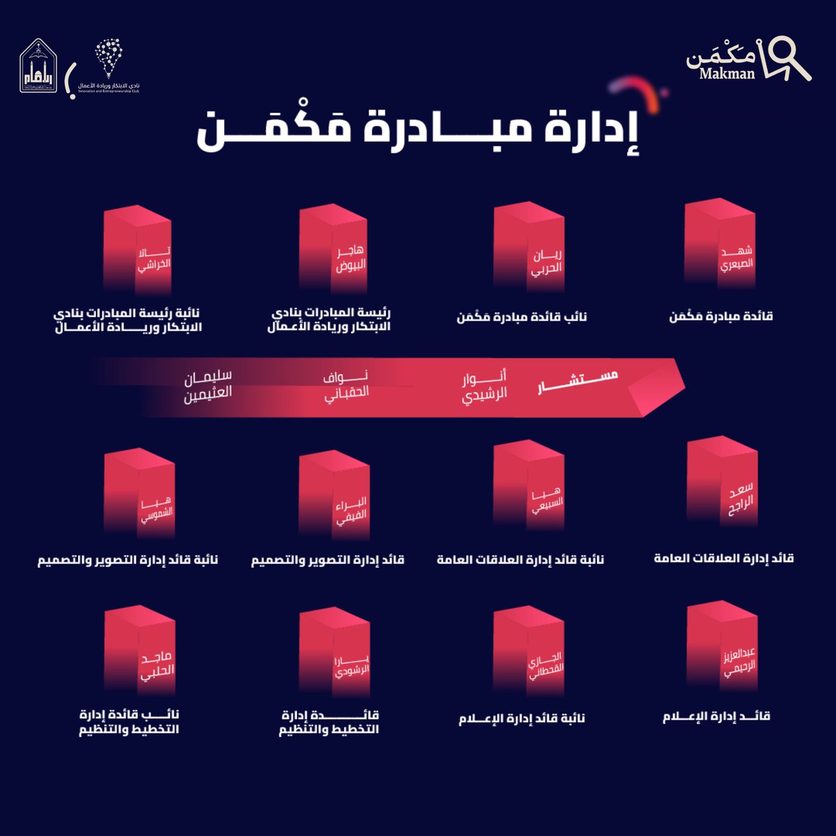 مَكْمَن | Makman tweet media