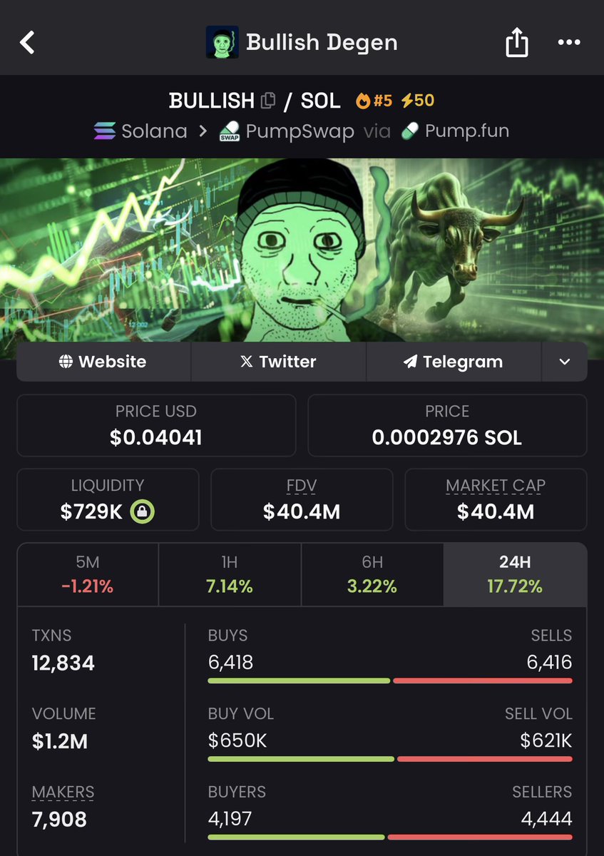 DonWedge's tweet image. BULLIONS