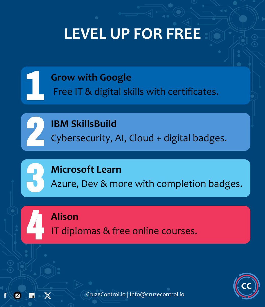CruzeControl_'s tweet image. Here are free resources to enhance your tech skills. 🚀 Keep growing and moving forward. 🌍 #TalentInsights #FutureSkills #TechGrowth #CareerMomentum #Upskilling2026