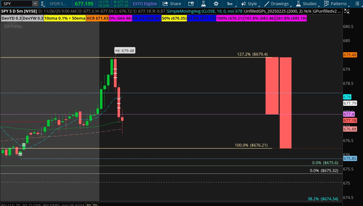 garagetrader33's tweet image. Another holiday in the books for my short #ES #SPY #QQQ #NQ