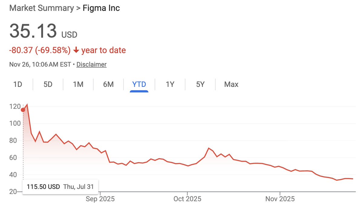 Fuego UX tweet media