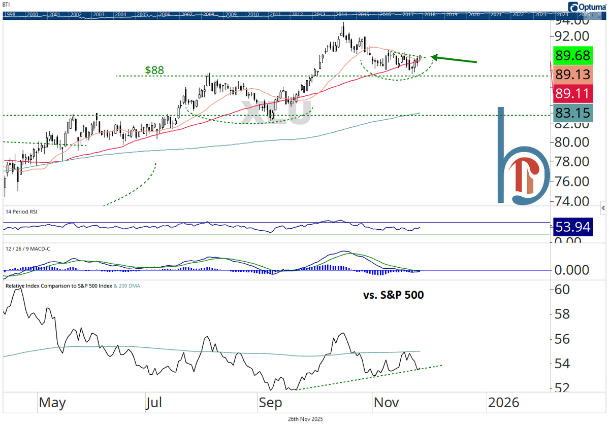 scottcharts's tweet image. After a 6-week pullback, utilities setting up well