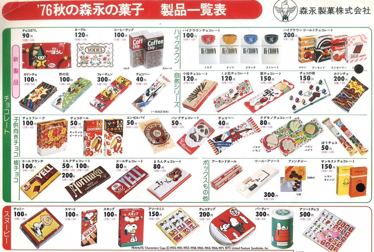 これは昭和51年（1976年）の森永のお菓子ラインナップ（再掲）。今も