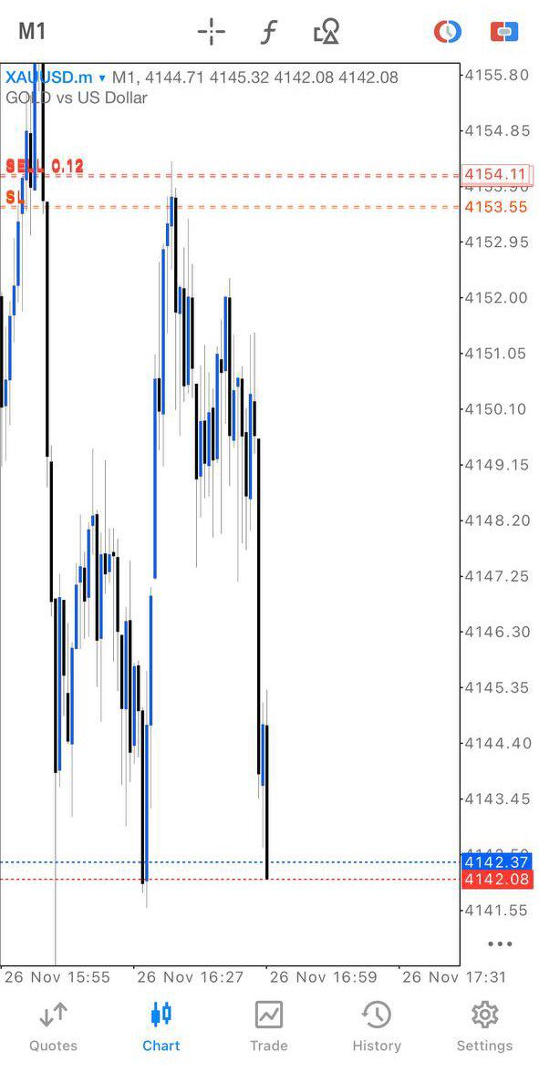 FXBULL58426's tweet photo. Waterfalll π
From Highest t++120pips Hit All TP
Manage your own accounts, if you still want to hold!
#Goldprice #Signals #Crypto
#xauusd. #forextips #fxtips #GOLD
$XAUUSD $FOREX https://t.co/pHX1vddT7g