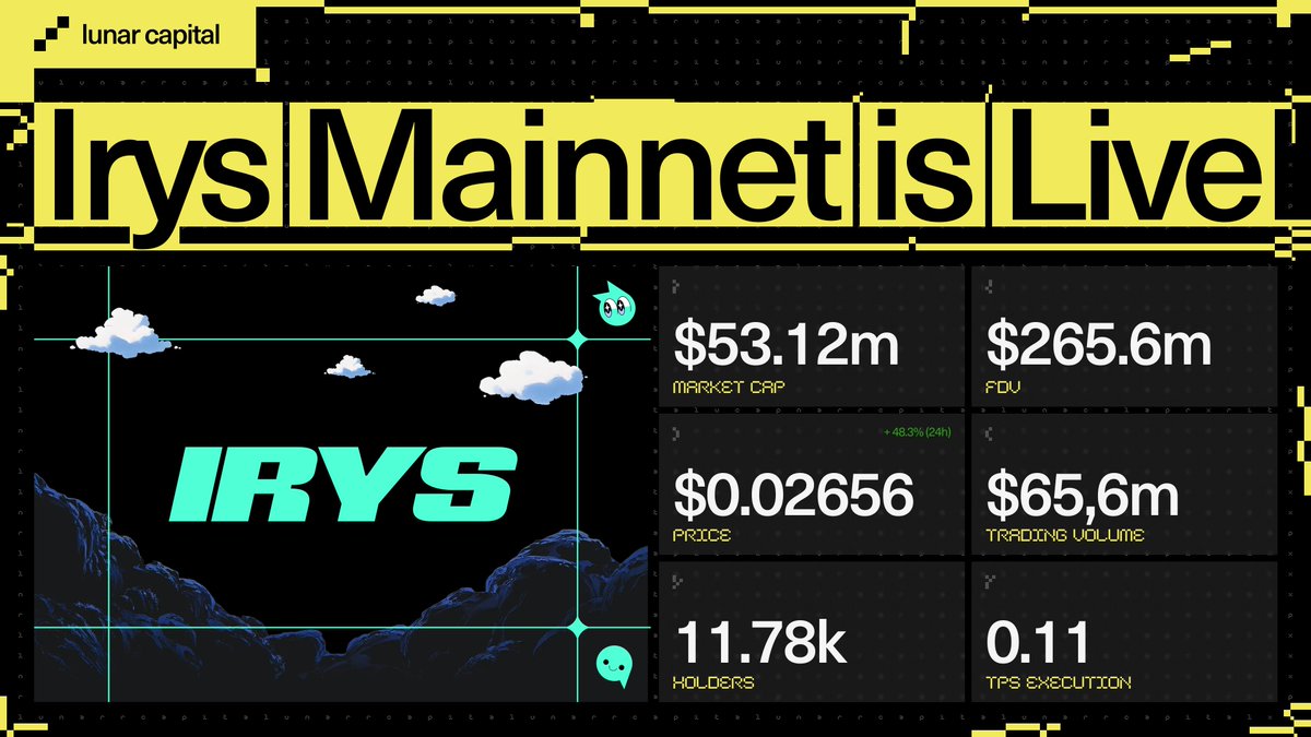 Lunar Labs Capital (@Lunar3capital) / Posts / X