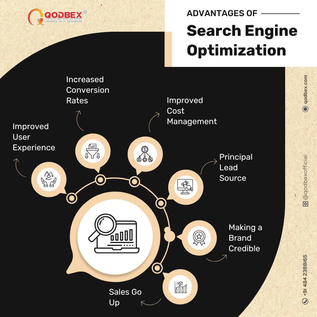 qodbex's tweet image. 🌐 Why SEO Matters

Better user experience, higher conversions, lower costs &amp;amp; stronger credibility — all leading to more sales. 

Let Qodbex boost your digital presence!

📞 +91 484 2388165
🔗 qodbex.com

#Qodbex #SEO #DigitalMarketing #BusinessGrowth #LeadGeneration