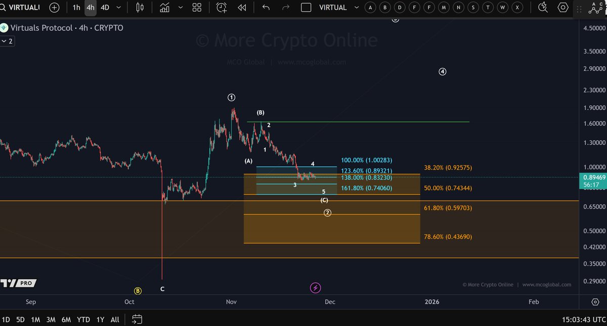 More Crypto Online tweet media