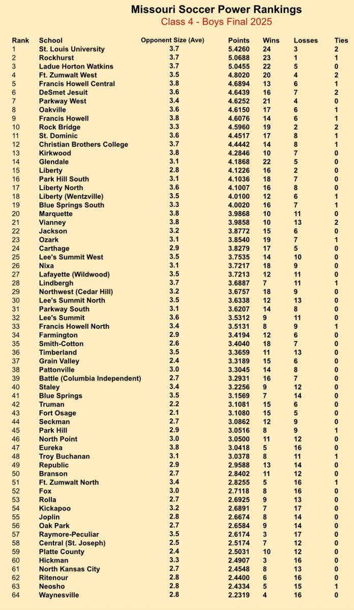 Vikings Soccer tweet media