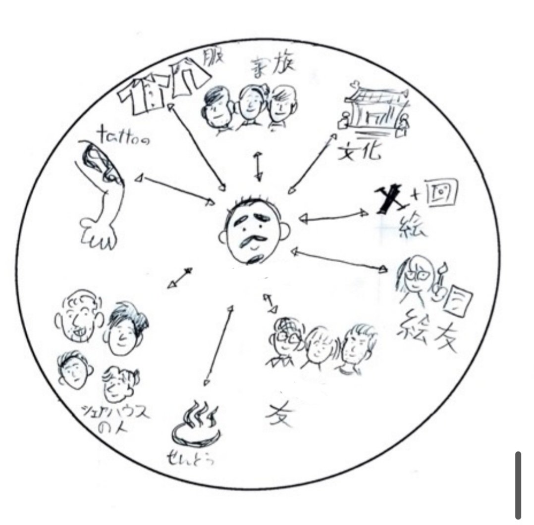 去年。 
