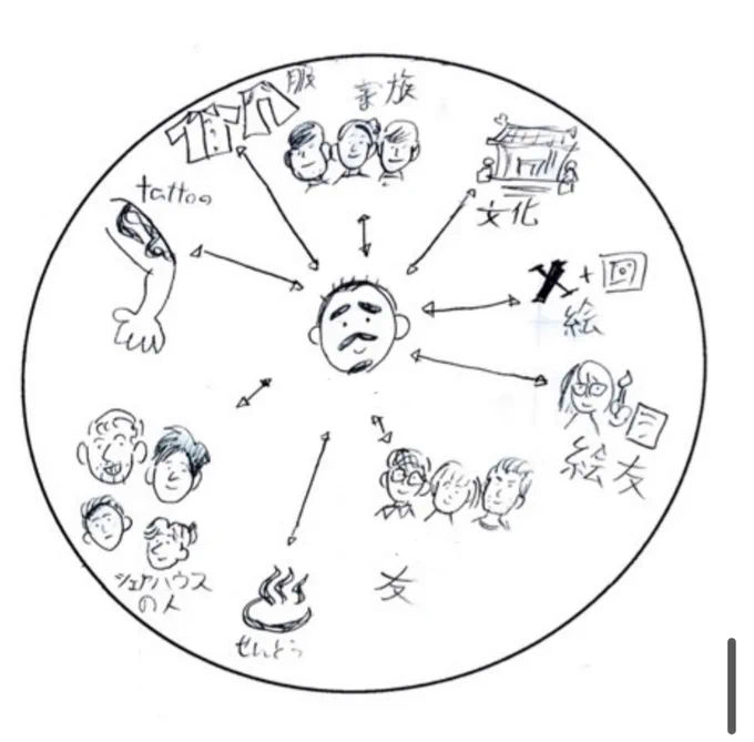 去年。 