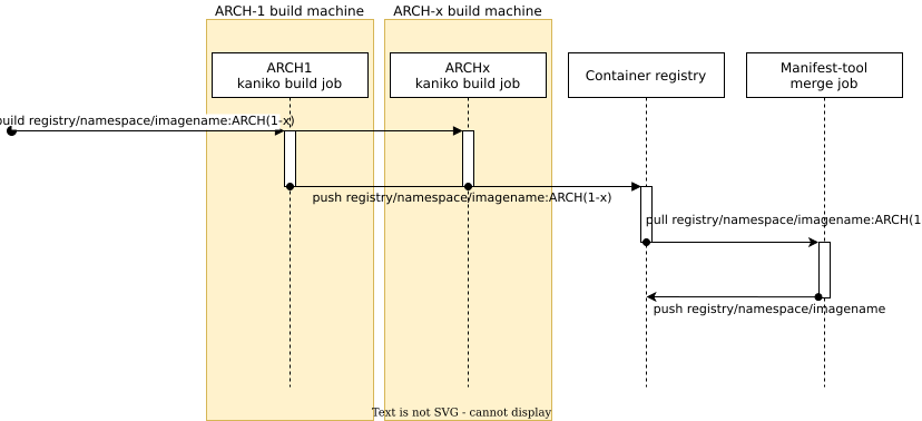 Kube Builders tweet media