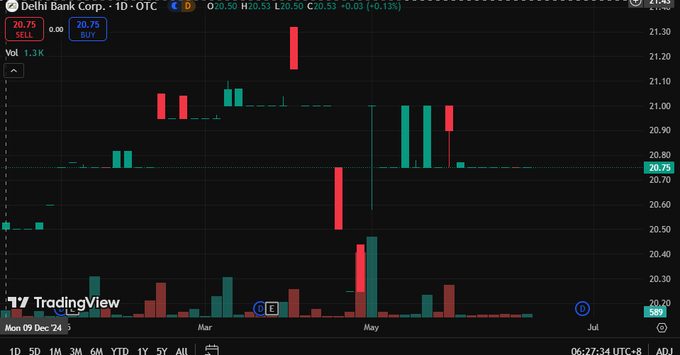 jugendr32870019's tweet image. 🚣🚠😛🌅🐯
According to @afcten&apos;s guidance and decisive entry, I raked in a whopping $41,500 in net profit in two days!
Fintech stock 
#RoboAdvisors💙 $LLY #FinancialAnalysis🦿 $PG #RiskManagement🎧 $SNAP #HybridOffices🌏 $HOOD