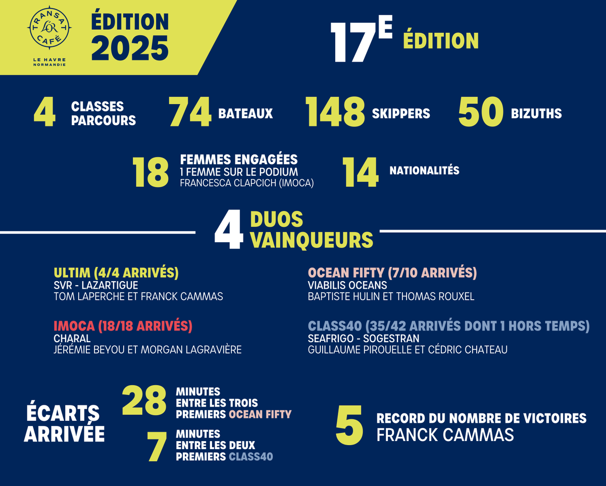 TRANSAT CAFÉ L’OR tweet media