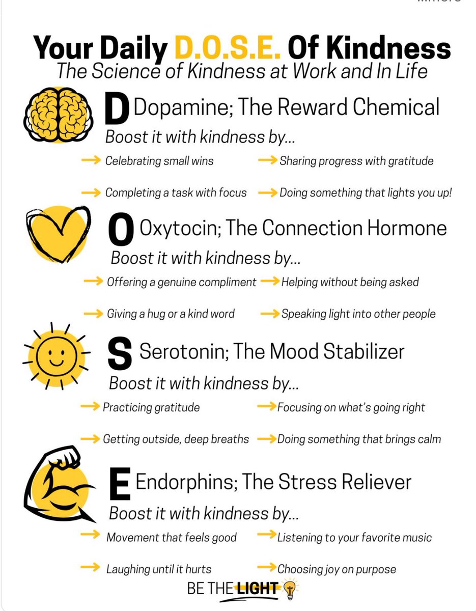 DrChrisCulver's tweet image. Kindness isn’t just emotional, it’s chemical. Every act of kindness rewires your brain and the world around you.

#ChooseKindness #BeKind #KindnessMatters #Kindness #BeTheLight #TheScienceOfKindness