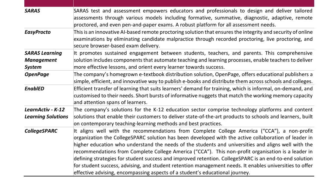 nid_rockz's tweet image. Excelsoft Technologies 
#Excelsoft

Listed today 
IPO price of 120rs

Valuations appear reasonable vs  peers, though growth has been lumpy 
Lumpy quarters is the nature of the business 

Scalable business ,asset light model
Consistently profitable 
Good cash flow generation…