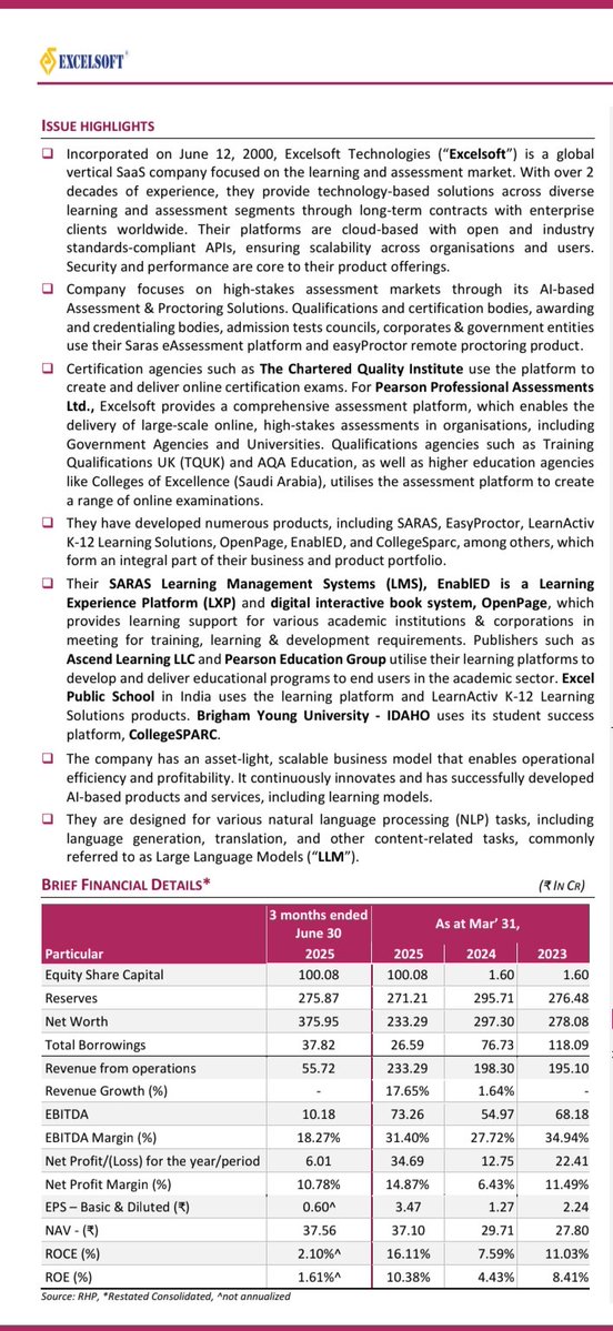 nid_rockz's tweet image. Excelsoft Technologies 
#Excelsoft

Listed today 
IPO price of 120rs

Valuations appear reasonable vs  peers, though growth has been lumpy 
Lumpy quarters is the nature of the business 

Scalable business ,asset light model
Consistently profitable 
Good cash flow generation…