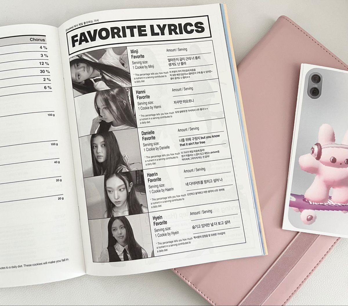 kismetfiless's tweet image. no album has ever wowed me quite like the newjeans blue book..everyone say thank you hooyounghoo right now 🐇