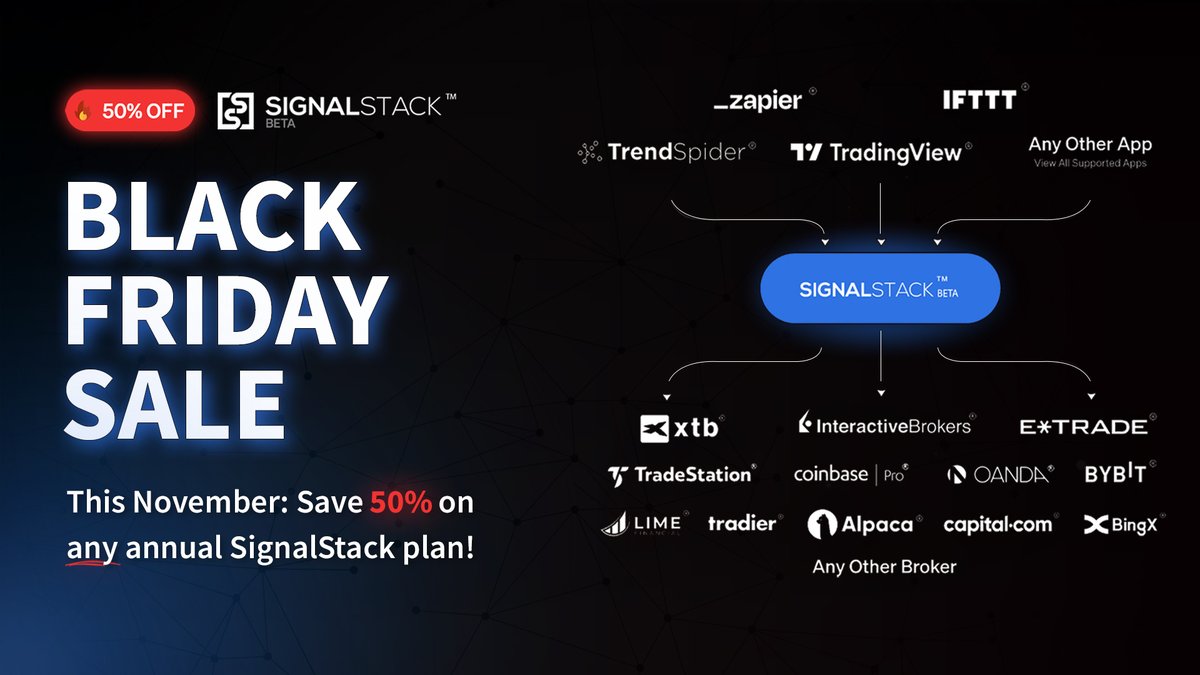 SignalStack tweet media