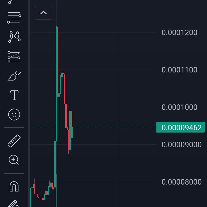 Day 6 of posting this scam Apu coin till its under 10k MC.

Another successful organized pump by <a href="/OGApuFrog/">Apu Frog</a> Spiked with no news, no community, no memes. 

New holders beware, your buys will get eaten up by the desperate fake non fren cabal. 

dexscreener.com/solana/52vd17g…