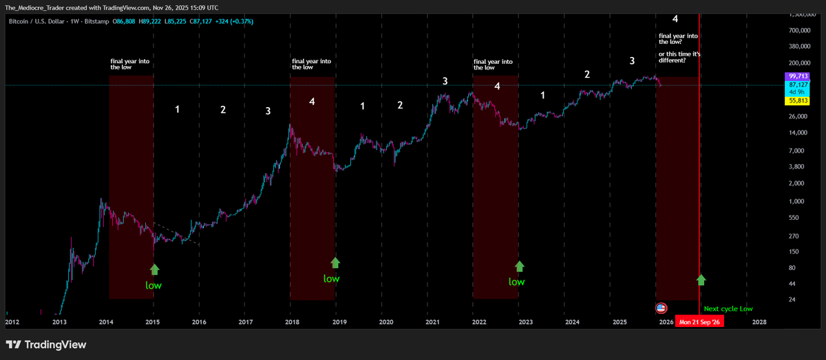 The Mediocre Trader tweet media
