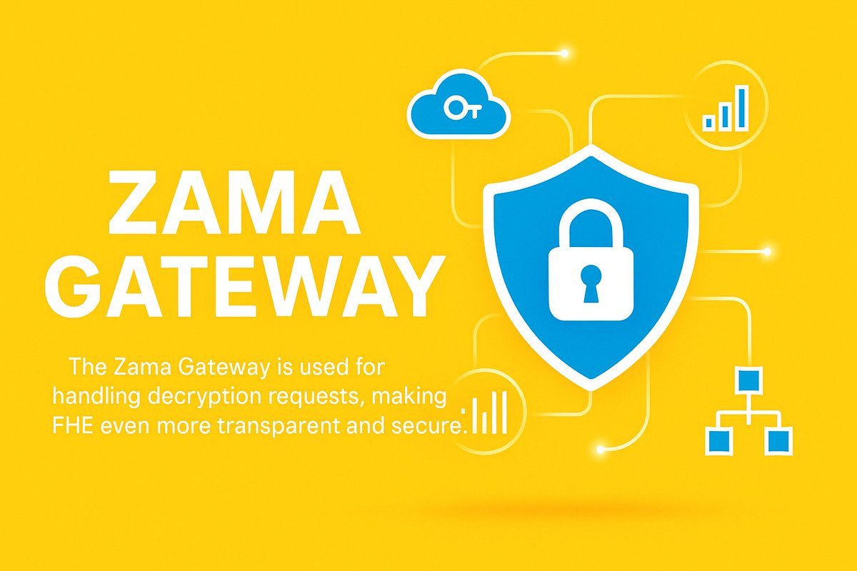 fajer117's tweet image. Quick playbook I’m using to get set for @zama TGE/mainnet 🔥

🧪 Stress-test Testnet v2  break stuff, file issues, farm roles
🔐 Try confidential apps: Zaiffer, TokenOps, Bron, Raycash
🧭 Track infra signals: Ledger, Fireblocks, DFNS, Figment, OZ, LayerZero, Conduit
✅ Read…