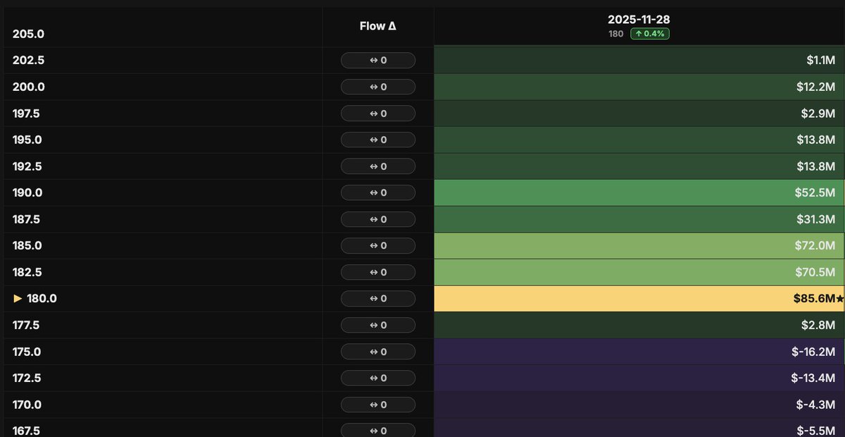 Justyn_Ramirez_'s tweet image. #NVDA not much going on here, #flowsight