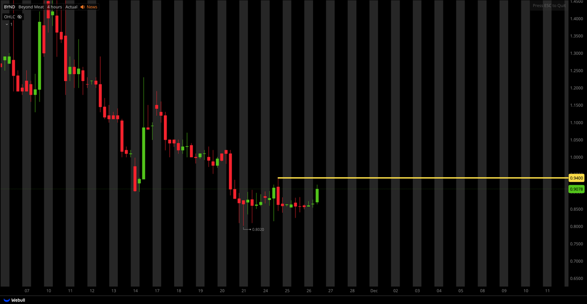 Tiger Line Trading tweet media