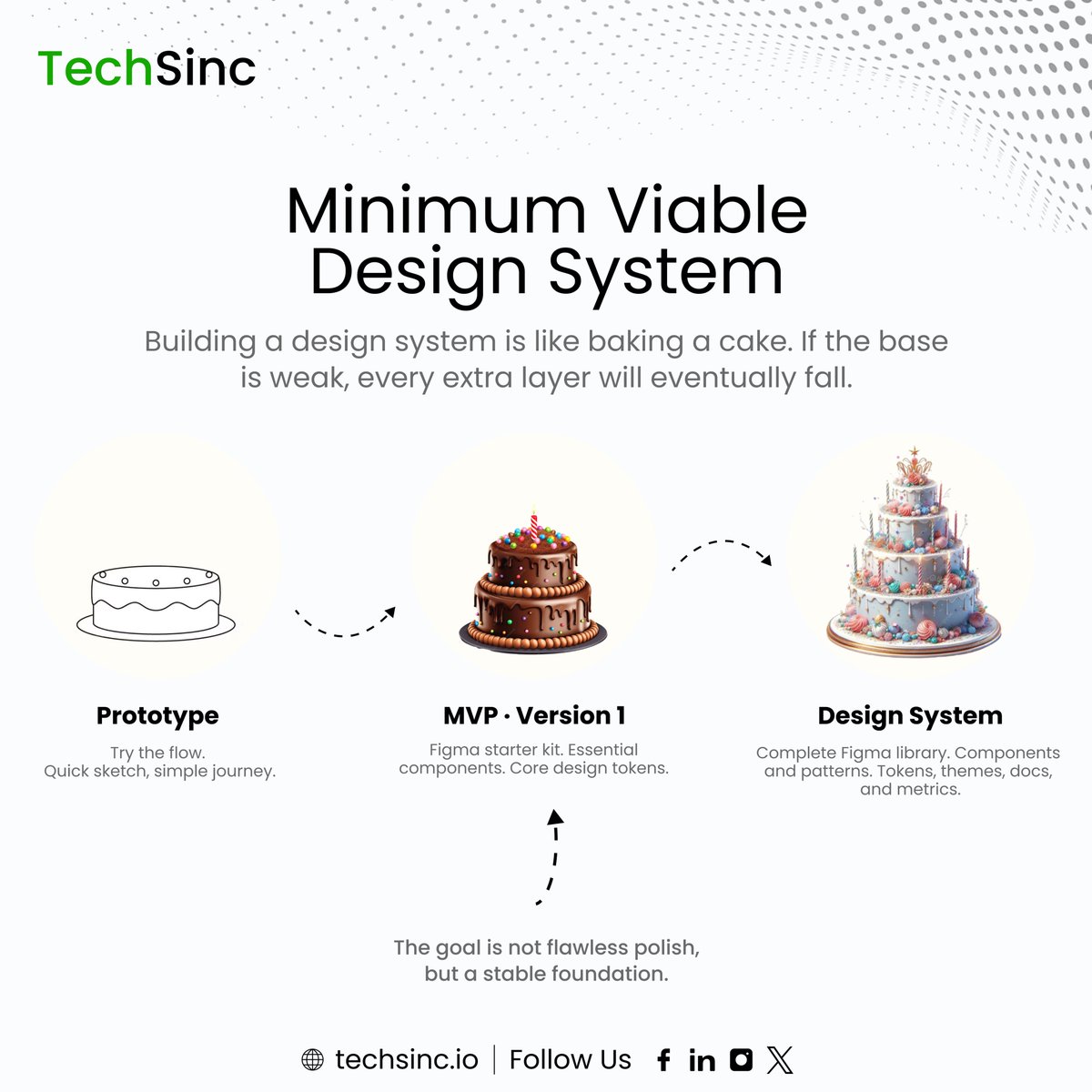 tech_sinc's tweet image. Stop stacking layers without a base.
Prototype → MVP → Full Design System.
Stability beats polish every time.

#UIDesign #DesignSystem #Figma