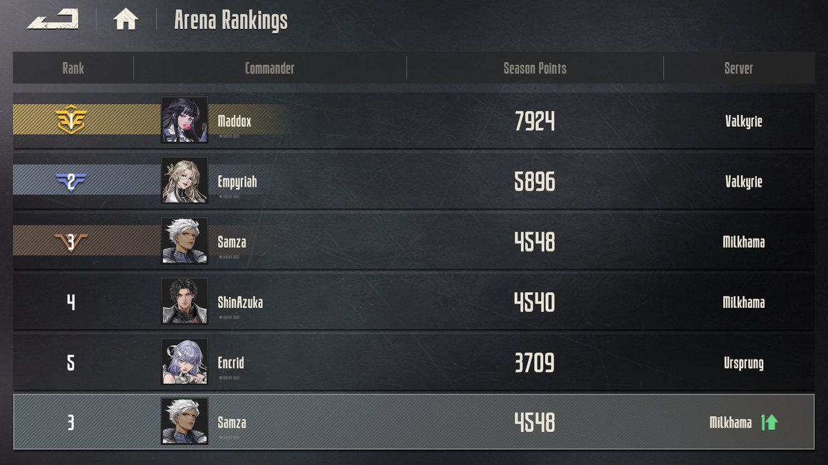 Current Season Leaderboard