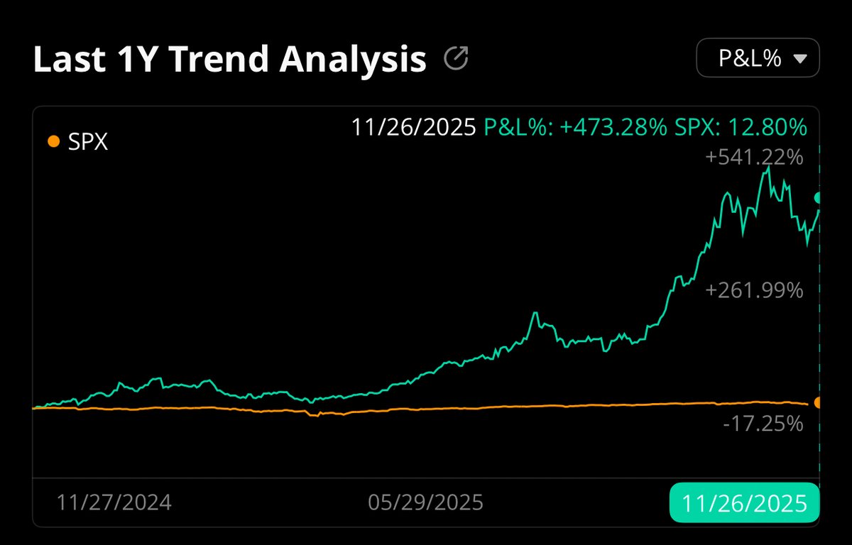 If you’re tired of seeing my P&amp;L posts, and want to know the stocks I’m buying &amp; selling live, along with my full portfolio, we’re doing a very rare sale for Black Friday by popular request.

50% off your first month

Use code THX4ALPHA

Expires Dec. 1st

whop.com/stocktalk