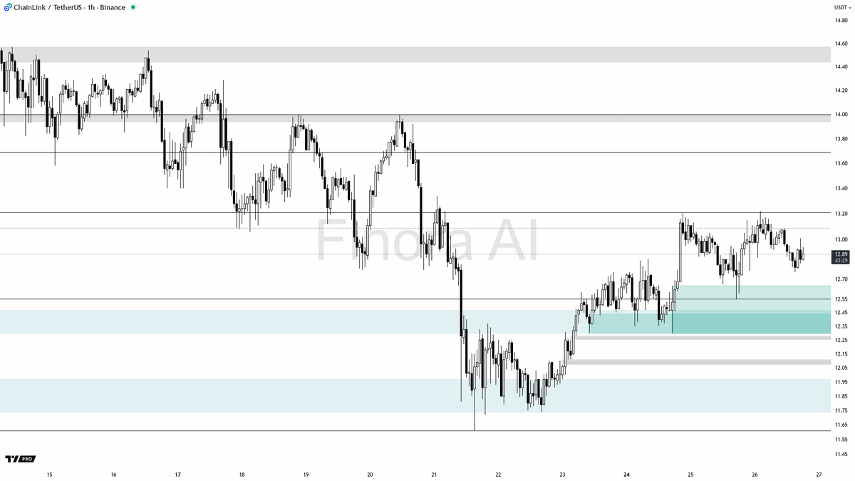 **Battle of the Balance — $LINK (1h) Faces a Liquidity Sweep.**

Brace yourself as the price hovers in a precarious equilibrium, teasing an imminent storm. 

In the current bearish landscape for $LINK, the critical support level sits at approximately 12.55. Should the price