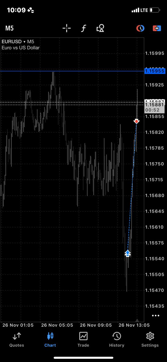 txmbaaa's tweet image. Upgrade your life in silence.. $eurusd