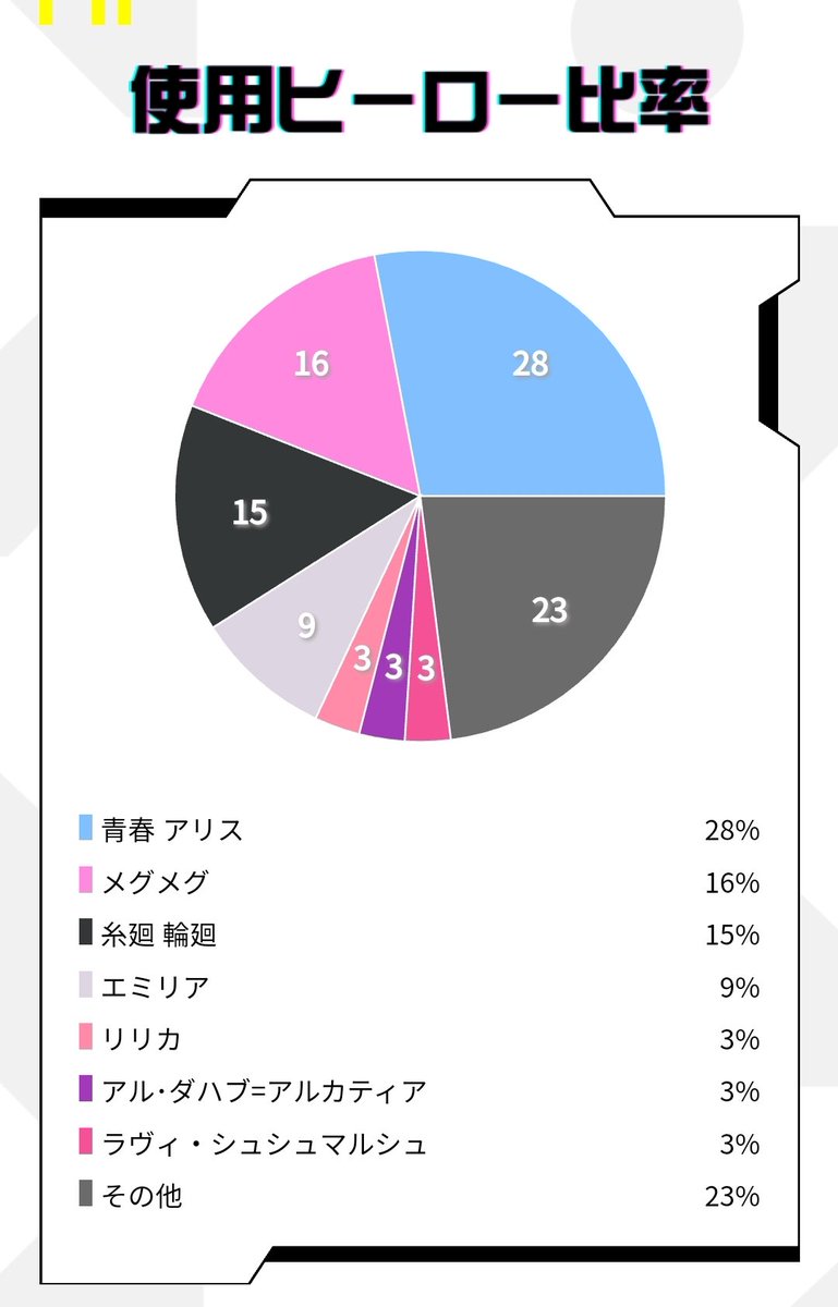 輪廻が一年間頑張ったね