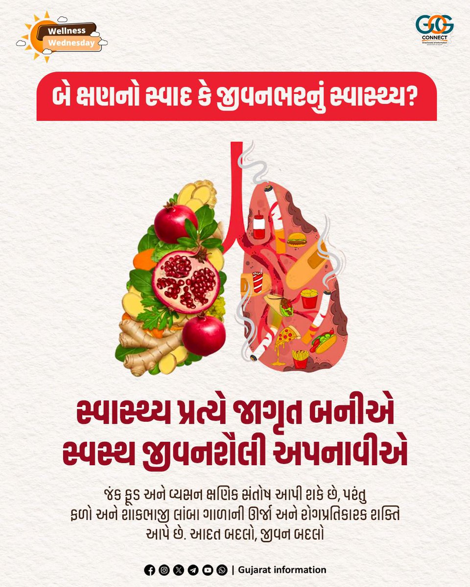 phcjesawada's tweet photo. ➡️ ખરાબ આદતો છોડી પોતાના સ્વાસ્થ્ય માટે જાગૃત બનીએ...
 જંક ફૂડ અને વ્યસન ક્ષણિક સંતોષ આપી શકે છે, પરંતુ ફળો અને શાકભાજી લાંબા ગાળાની ઊર્જા અને રોગપ્રતિકારક શક્તિ આપે છે. આદત બદલો, જીવન બદલો
#healthforall❤️ https://t.co/Xyc2giKyoK