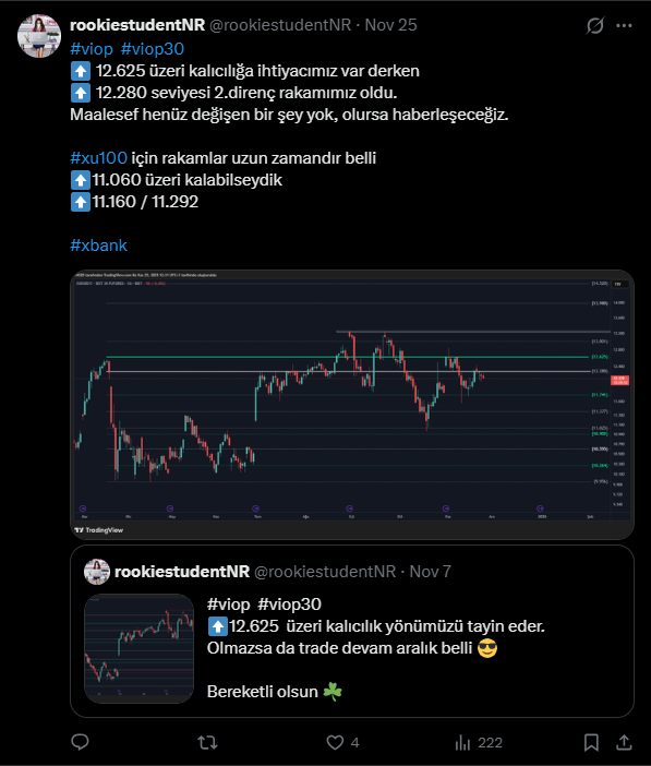 İyi akşamlar borsazede ahalisi 🫣400 hisse eksi. Herkes Kasım'da mini ralli bekliyordu indirim yaptılar 
 Mini ralli olacaksa başından beri zamansallıklar Aralık ayının 2.haftası ve sonrasını gösteriyor(değişkenlik gösterebilir) Neyse zaten değişen bir şey olursa haberleşeceğiz😉
