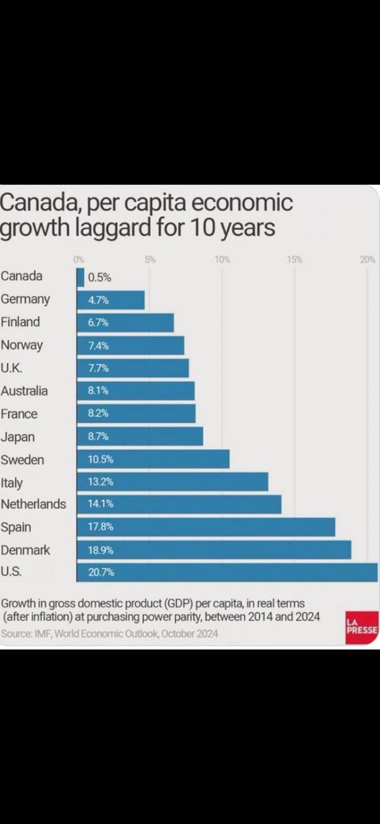 Soula1Anastasia's tweet image. We know the liberals don’t care. It’s a fact.
#LiberalsMustGo #conflictofinterest #carnage