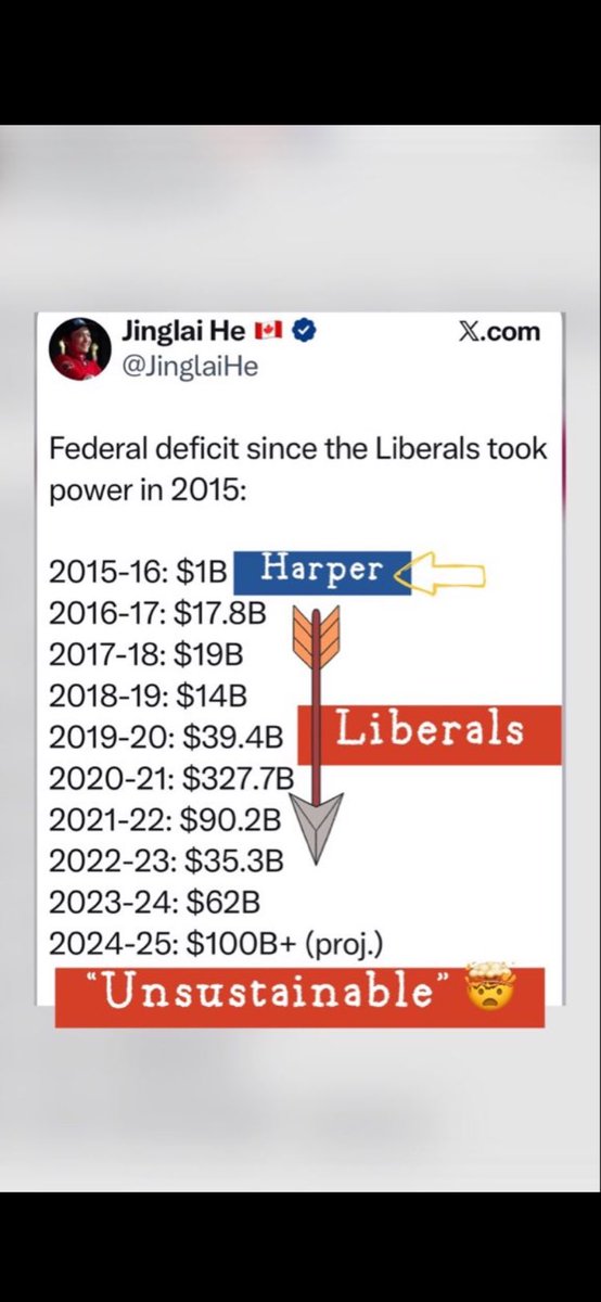 Soula1Anastasia's tweet image. We know the liberals don’t care. It’s a fact.
#LiberalsMustGo #conflictofinterest #carnage