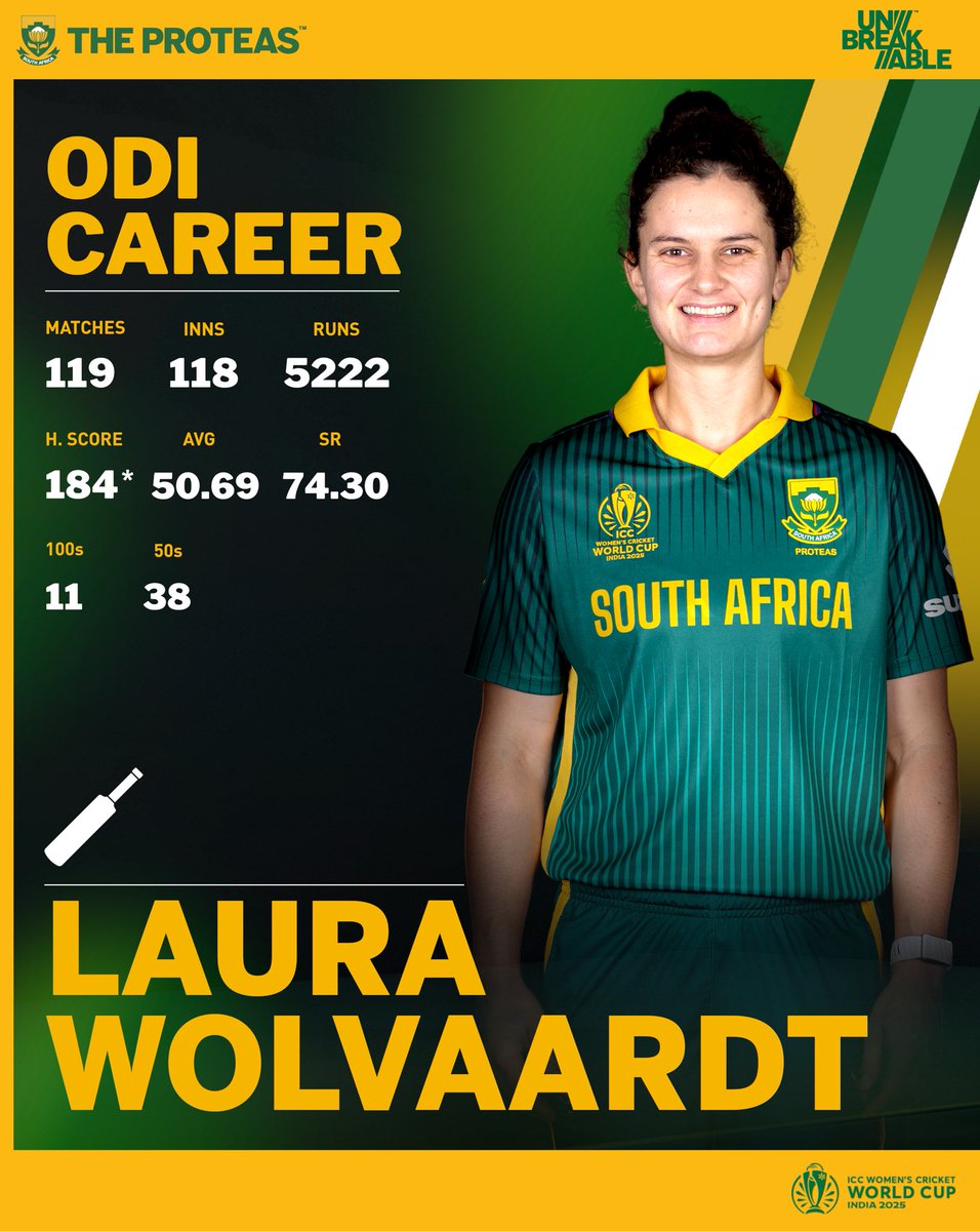 Proteas Women tweet media