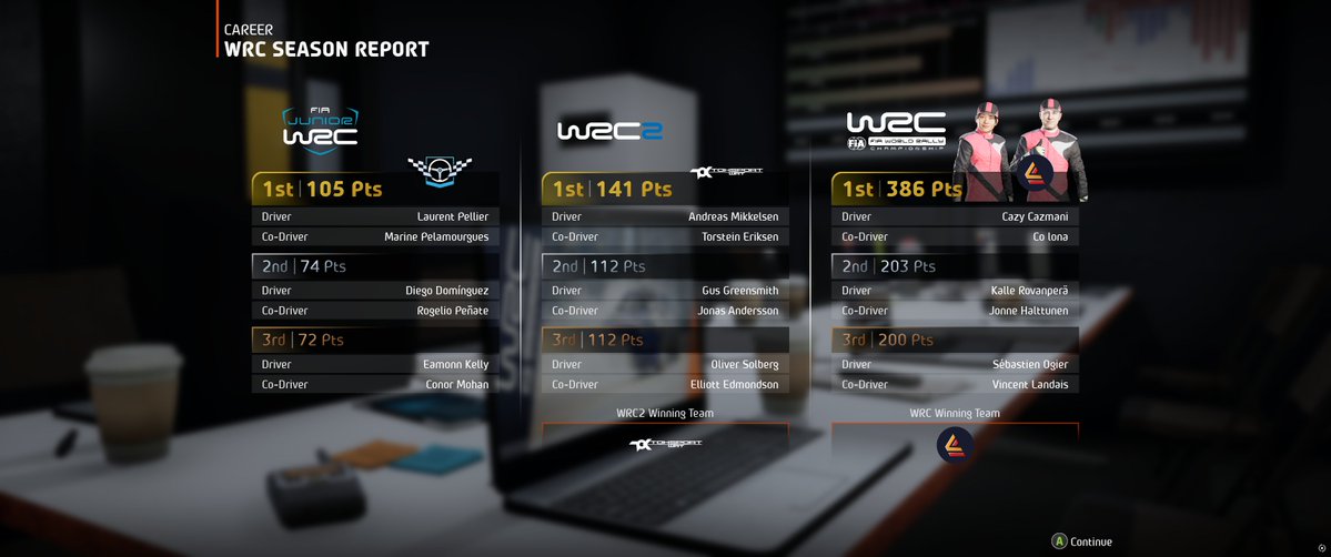 cazmani's tweet image. #EASportsWRC ということでキャリア6シーズン目完了。
あまり何も考えずにぬぼーっと走るラリーは良い。
この視点、情報量が少なく感じるのは私だけ？
路面情報がたまに皆無になる時があって結構エグい。
視点の高さ変えられたっけねぇ。いまさら。