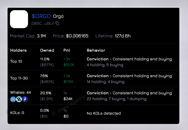 rambo_xbt's tweet photo. Incoming $ORGO squeeze. 

Few. https://t.co/DCLYipyBO1
