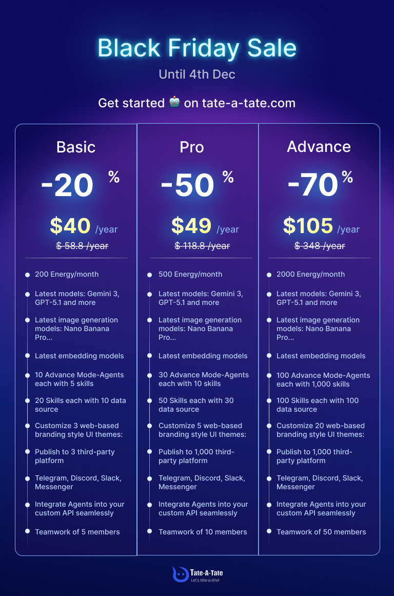 TateATate_AI's tweet photo. ⚡️Don't miss out #BlackFriday Sale
🆓 Start Free
✅ Build with Gemini 3 &amp; Nanobana Pro
✅ 0 code Agent
Love it? Upgrade to limited-time Black Friday pricing
💰 Annual plans from just $0.3/day!
Grab it now!  https://t.co/rPcKHsVqvc #NanoBanana2 #NanoBananaPro #Gemini3 https://t.co/1wbsqmcGeT
