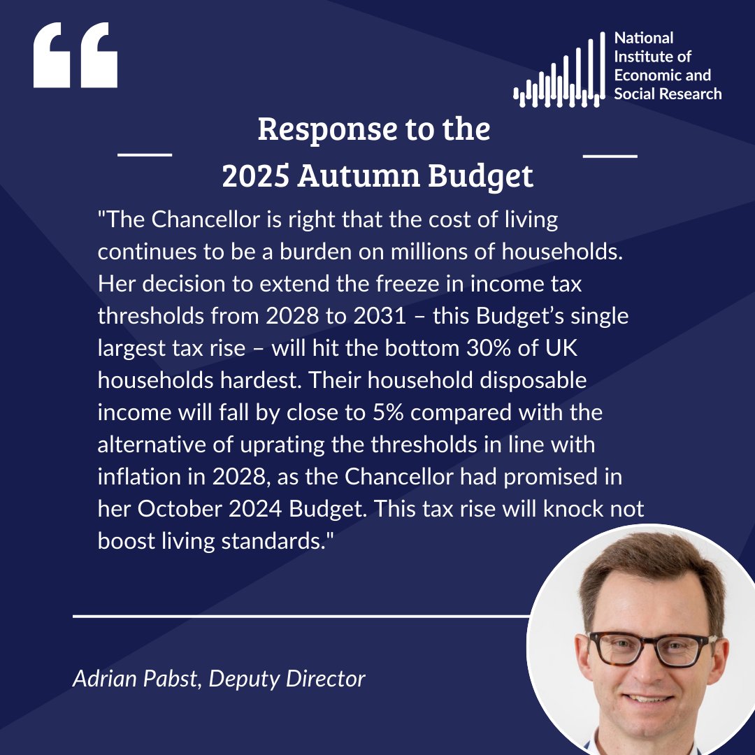 NIESRorg's tweet image. NIESR Deputy Director @AdrianPabst1 comments on the impact of the #Budget2025 on #livingstandards: &quot;[The Chancellor&apos;s] decision to extend the freeze in income tax thresholds will hit the bottom 30% of UK households the hardest.&quot;