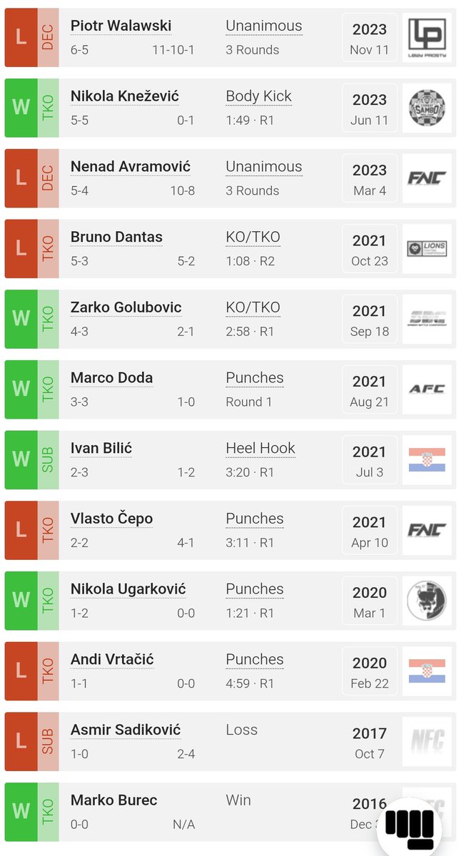 MMA Prospect tweet media