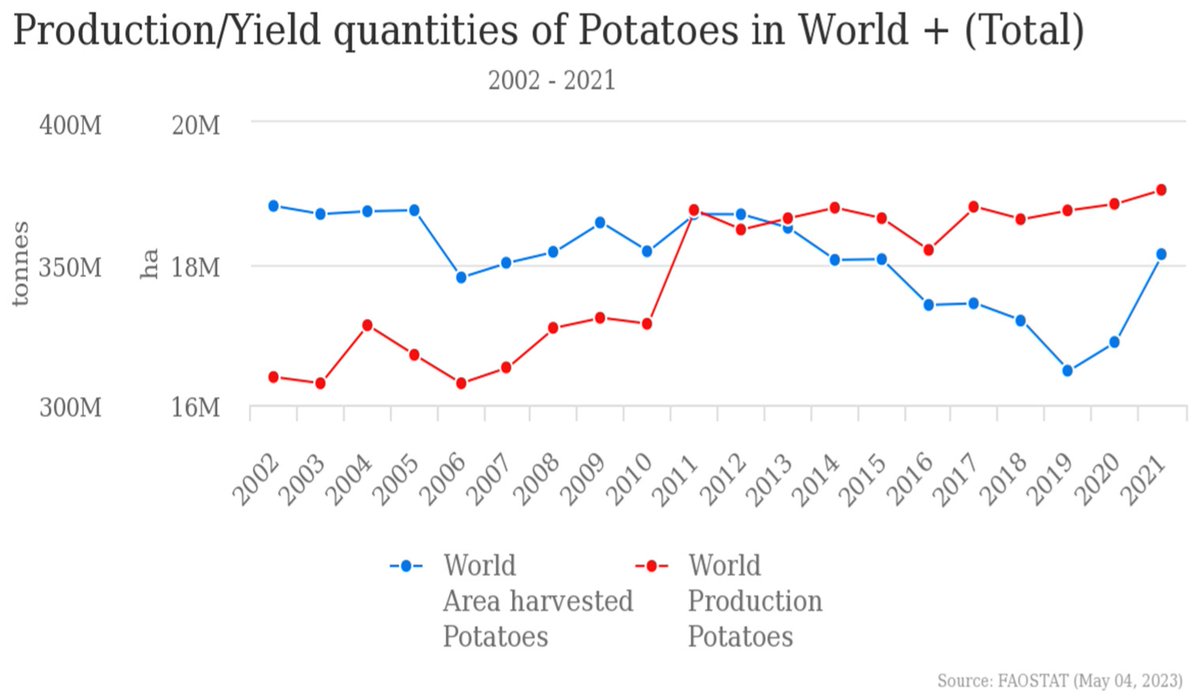 Logistics_Mdpi's tweet image. 📢 Call for reading!

Please feel free to read our latest #publication:
👉 mdpi.com/2305-6290/9/4/…

A Data-Driven Framework for Agri-Food Supply Chains: A Case Study on Inventory Optimization in Colombian Potatoes Management

#supplychain #crops #machinelearning