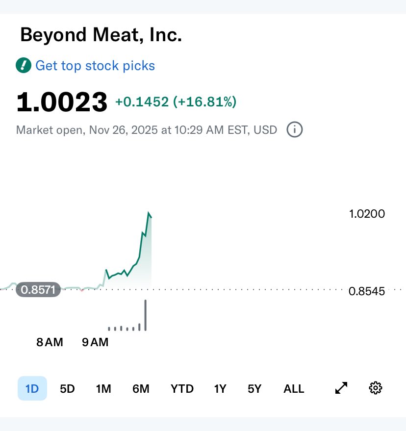 Drink Water Investments 🛶 tweet media