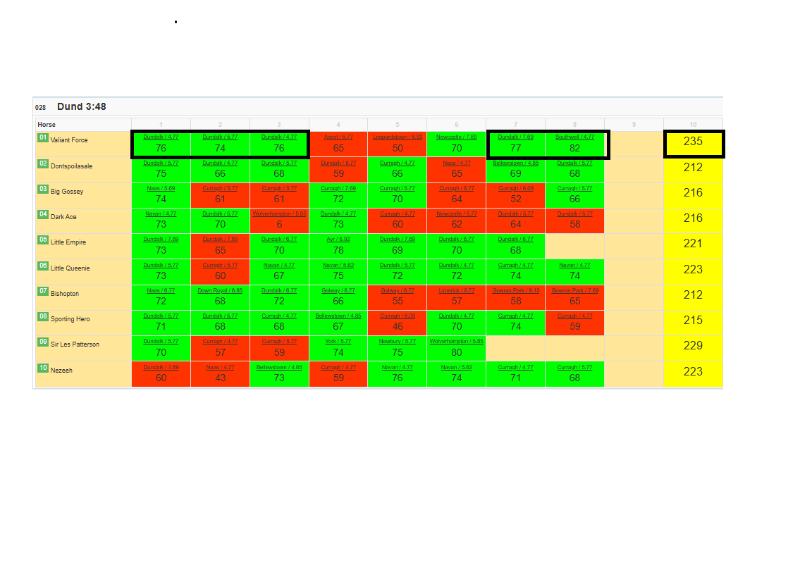 RacingFormTips tweet media