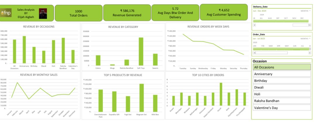 dgongofficial's tweet image. Few days Learning Excel and I built this Sales Analytics Dashboard 📊
Still improving, so I’d love feedback, suggestions, and corrections.

Always excited to learn more. 🚀
#Excel #DataAnalytics #LearningInPublic